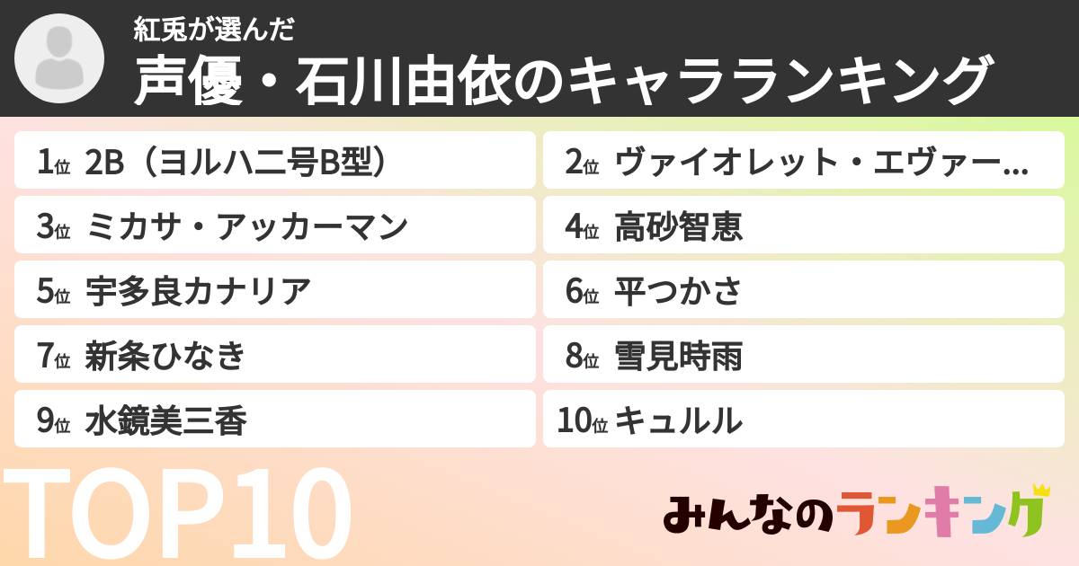 紅兎さんの「声優・石川由依のキャラランキング」