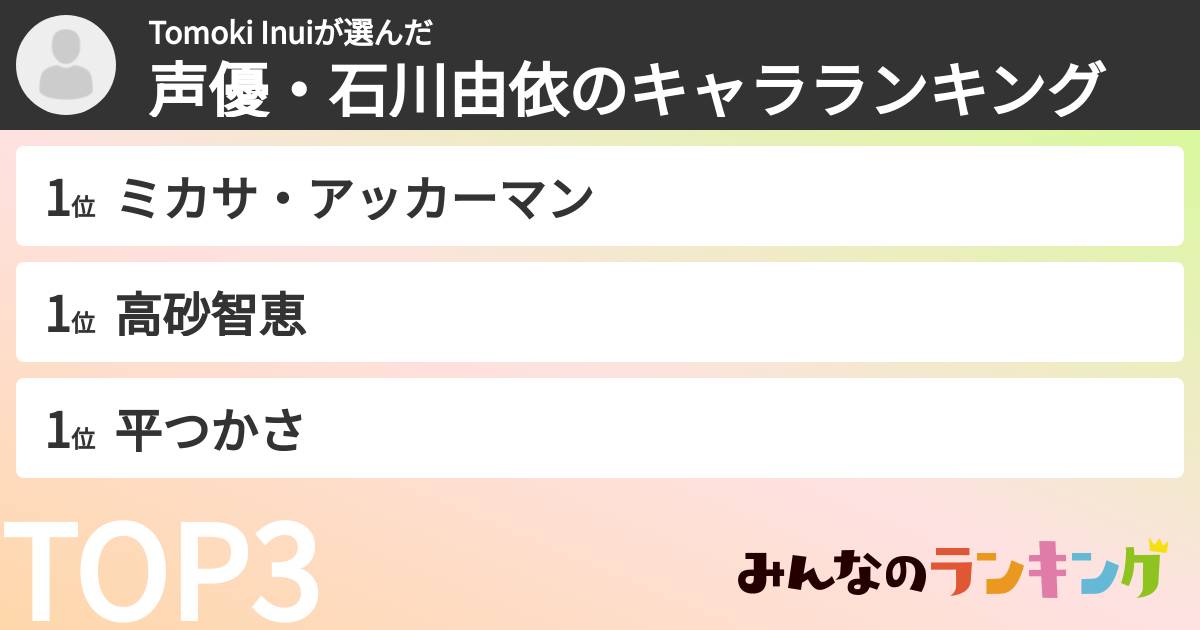 Tomoki Inuiさんの「声優・石川由依のキャラランキング」