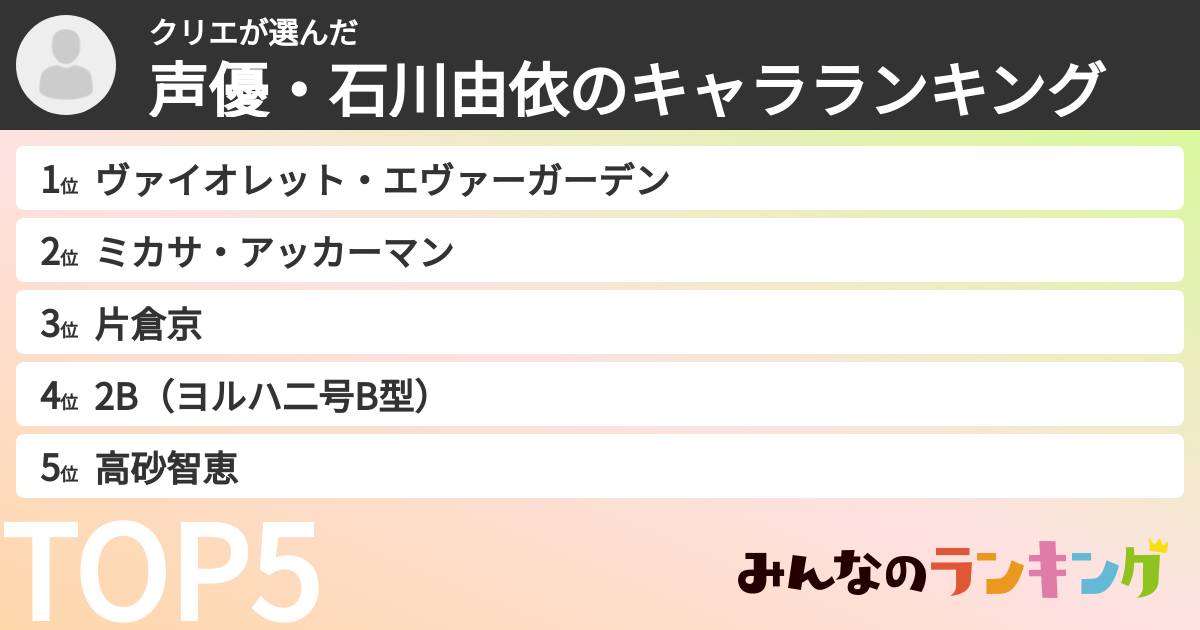クリエさんの「声優・石川由依のキャラランキング」