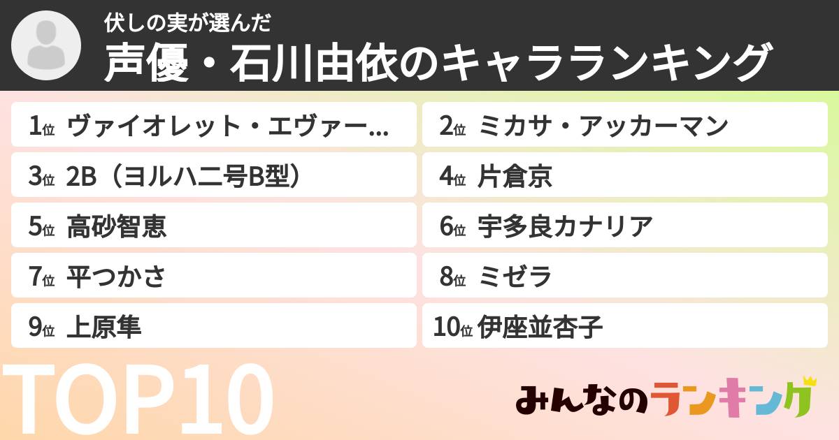 伏しの実さんの「声優・石川由依のキャラランキング」