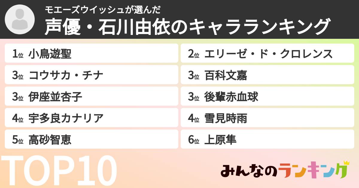 モエーズウイッシュさんの「声優・石川由依のキャラランキング」
