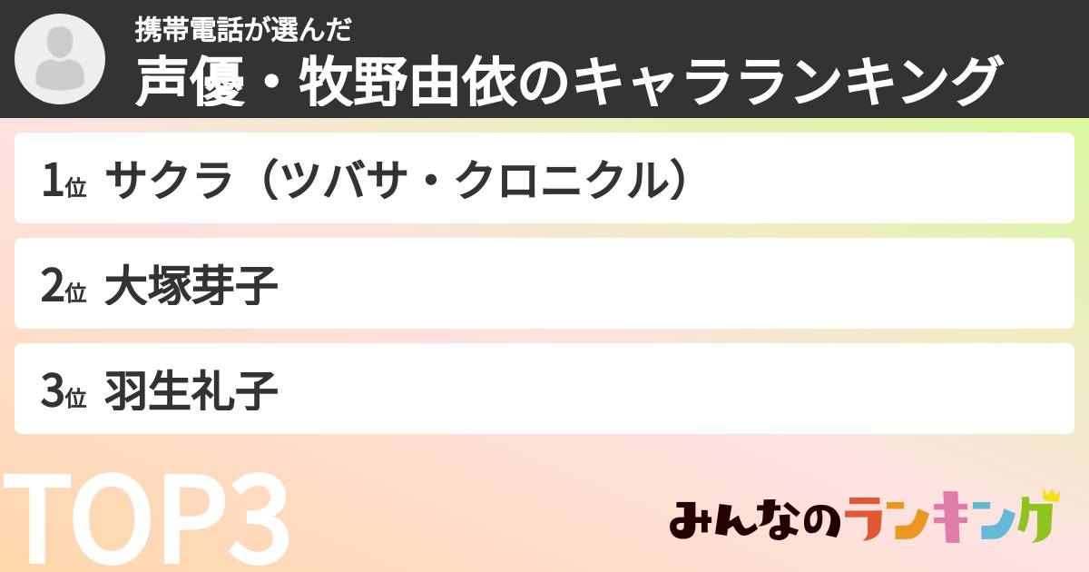 携帯電話さんの「声優・牧野由依のキャラランキング」