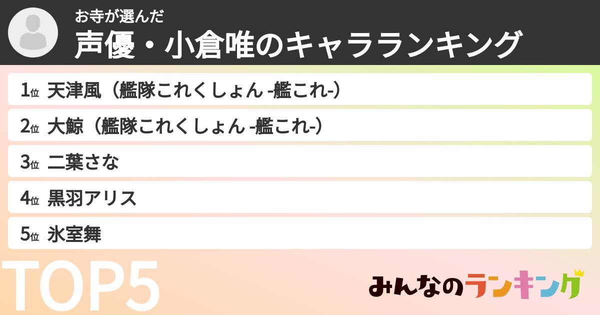お寺さんの「声優・小倉唯のキャラランキング」