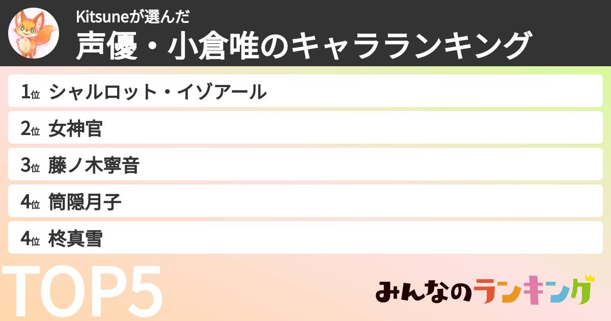 Kitsuneさんの「声優・小倉唯のキャラランキング」
