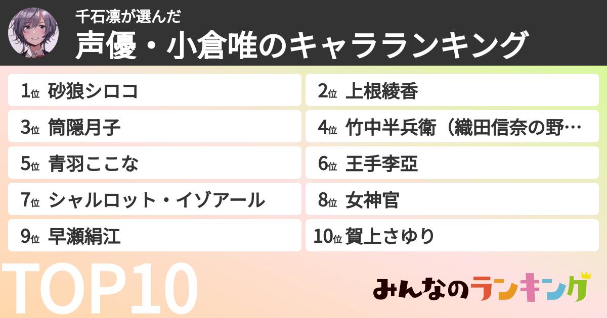 千石凛さんの「声優・小倉唯のキャラランキング」
