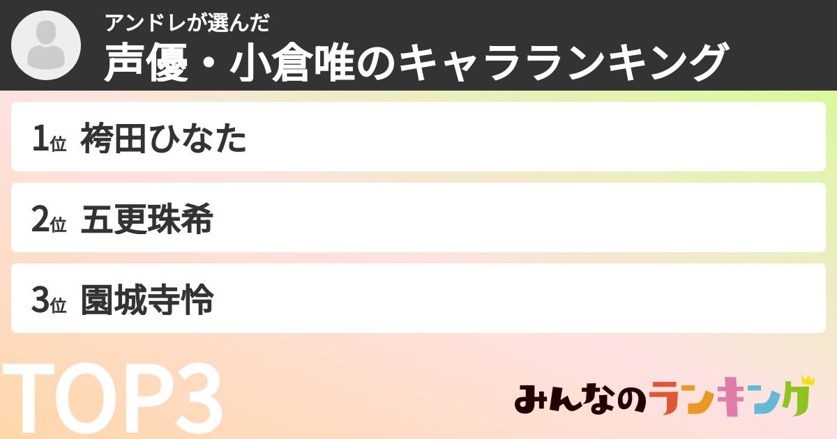 アンドレさんの「声優・小倉唯のキャラランキング」