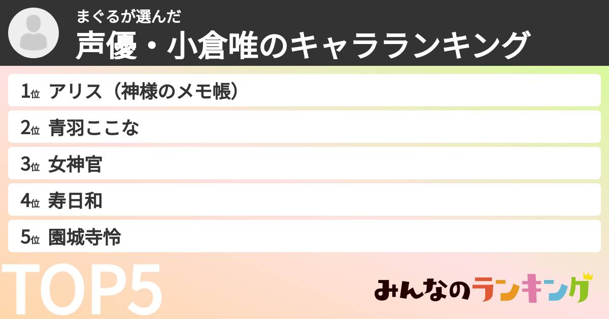 まぐるさんの「声優・小倉唯のキャラランキング」