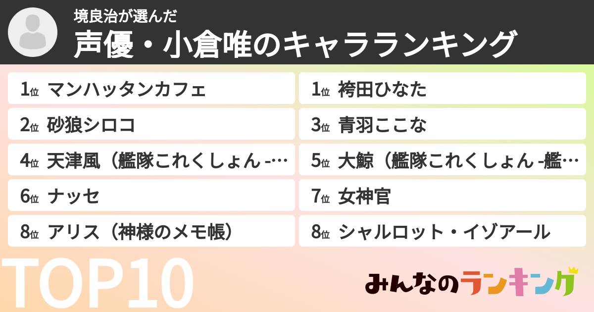 境良治さんの「声優・小倉唯のキャラランキング」