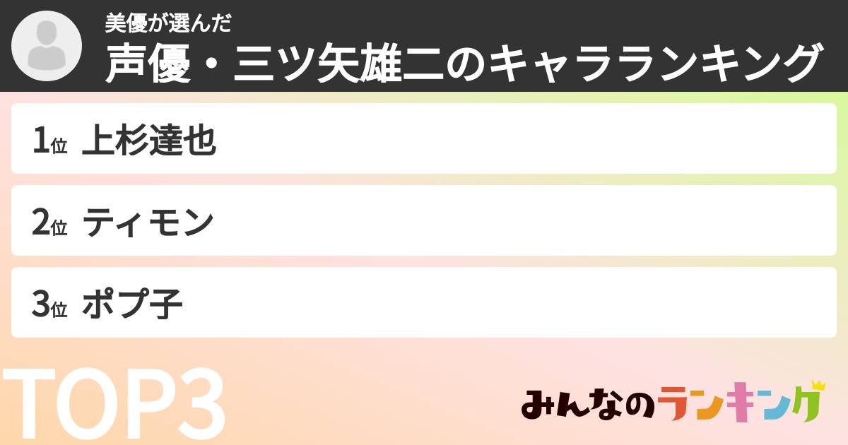 美優さんの「声優・三ツ矢雄二のキャラランキング」