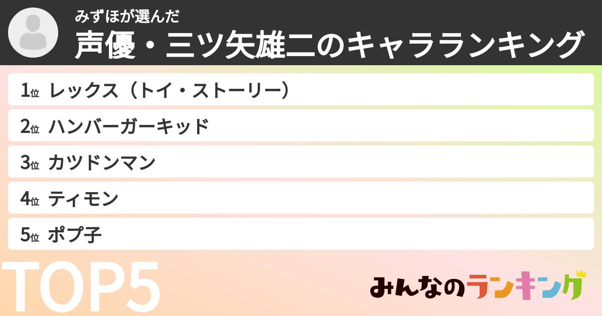 みずほさんの「声優・三ツ矢雄二のキャラランキング」