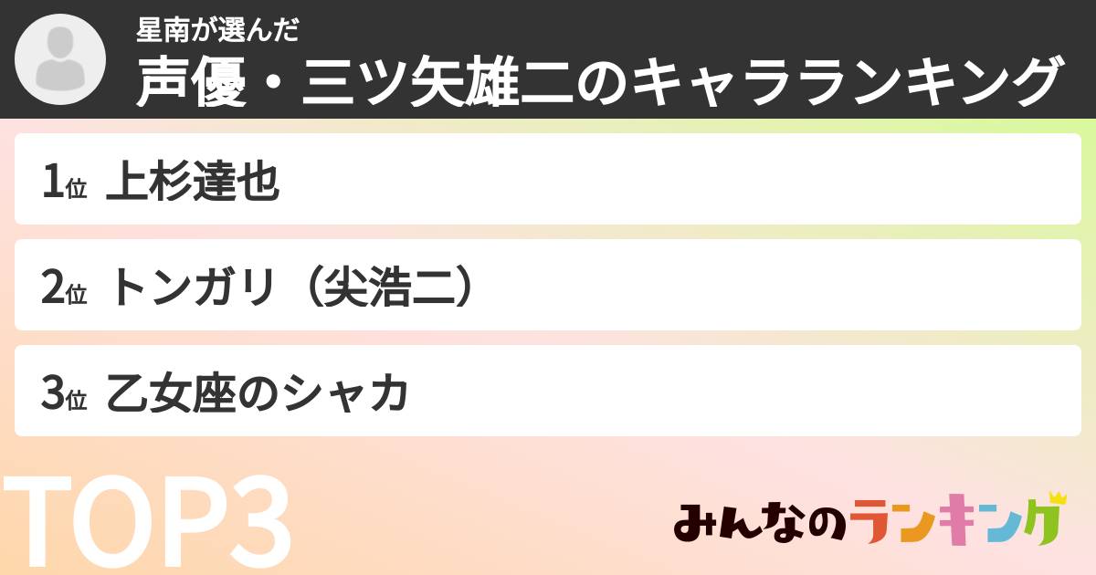 星南さんの「声優・三ツ矢雄二のキャラランキング」