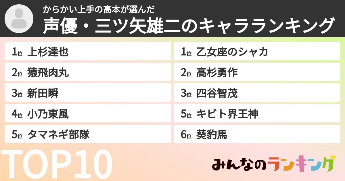 からかい上手の高本さんの「声優・三ツ矢雄二のキャラランキング」