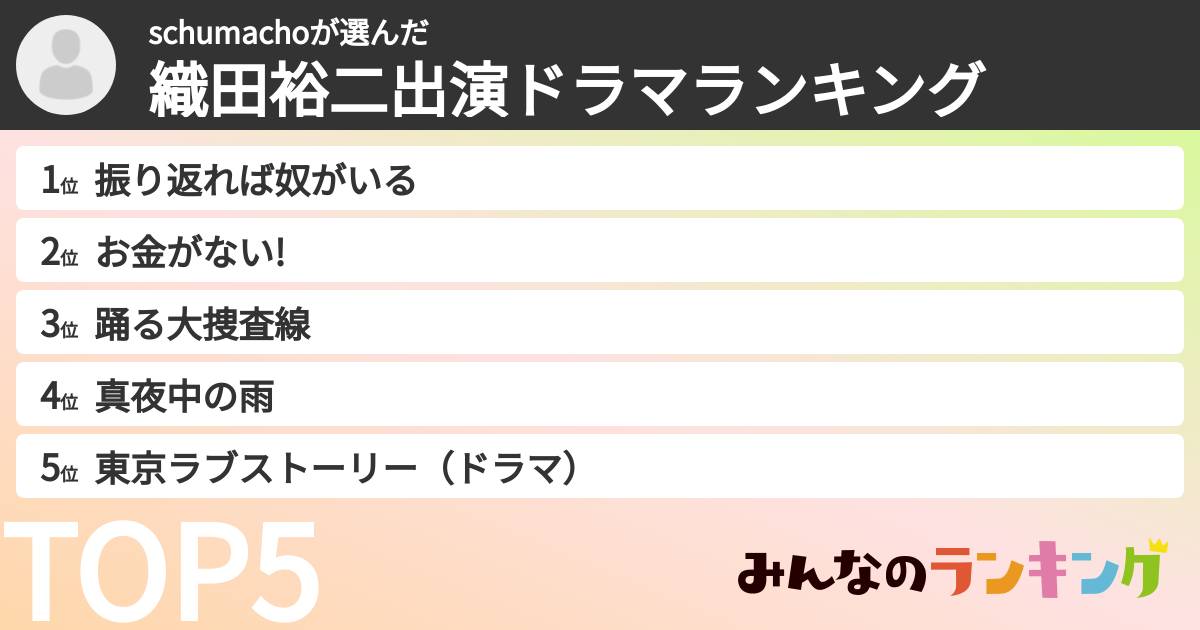 schumachoさんの「織田裕二出演ドラマランキング」