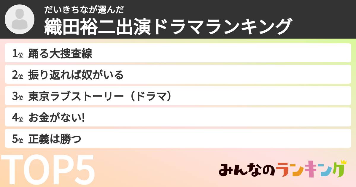 だいきちなさんの「織田裕二出演ドラマランキング」