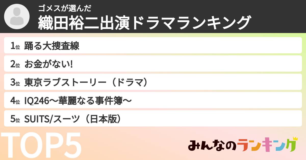ゴメスさんの「織田裕二出演ドラマランキング」