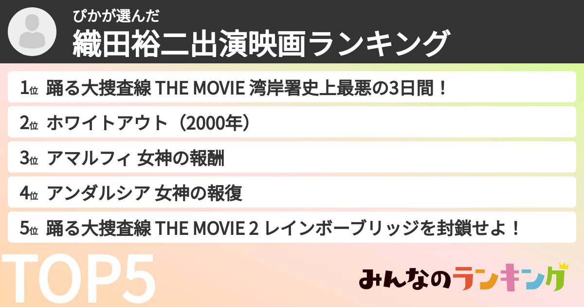 ぴかさんの「織田裕二出演映画ランキング」