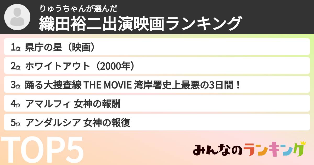 りゅうちゃんさんの「織田裕二出演映画ランキング」