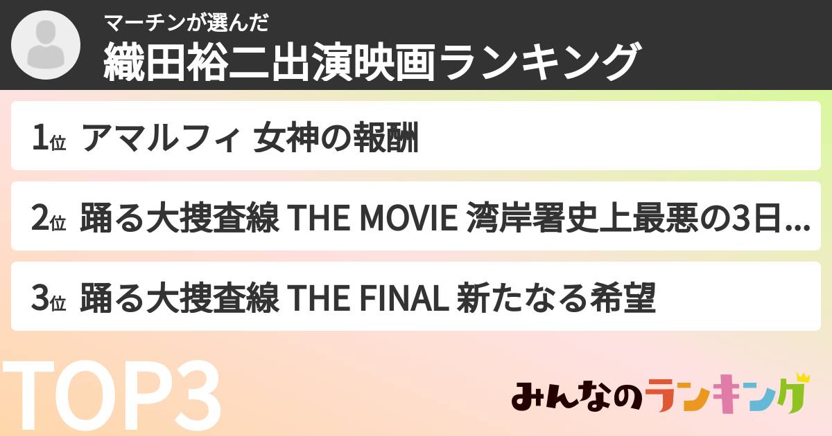 マーチンさんの「織田裕二出演映画ランキング」