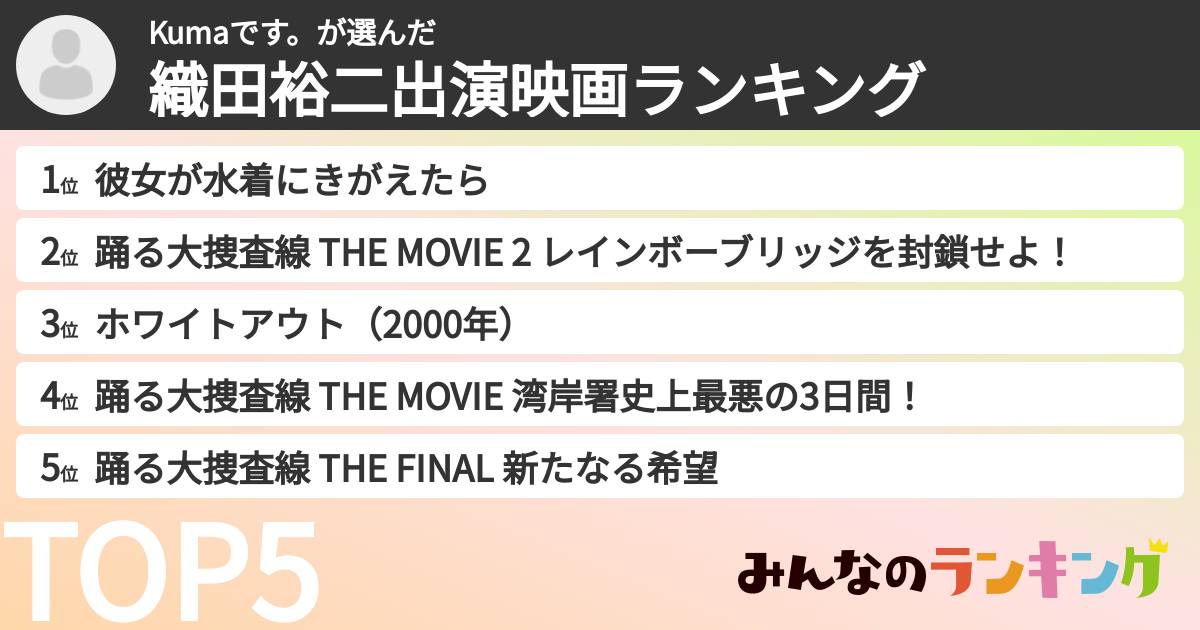 Kumaです。さんの「織田裕二出演映画ランキング」