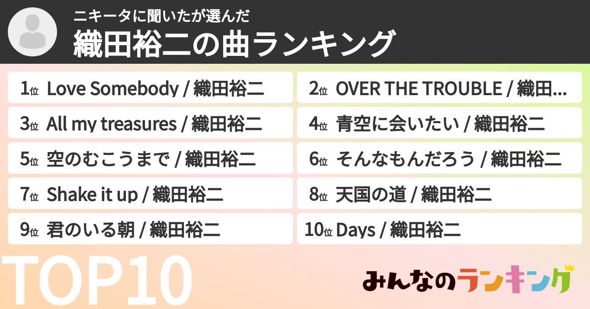 ニキータに聞いたさんの「織田裕二の曲ランキング」