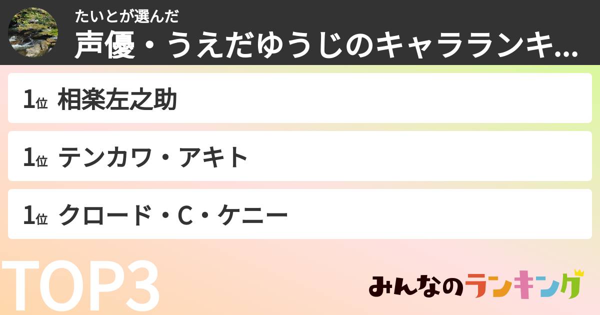 たいとさんの「声優・うえだゆうじのキャラランキング」