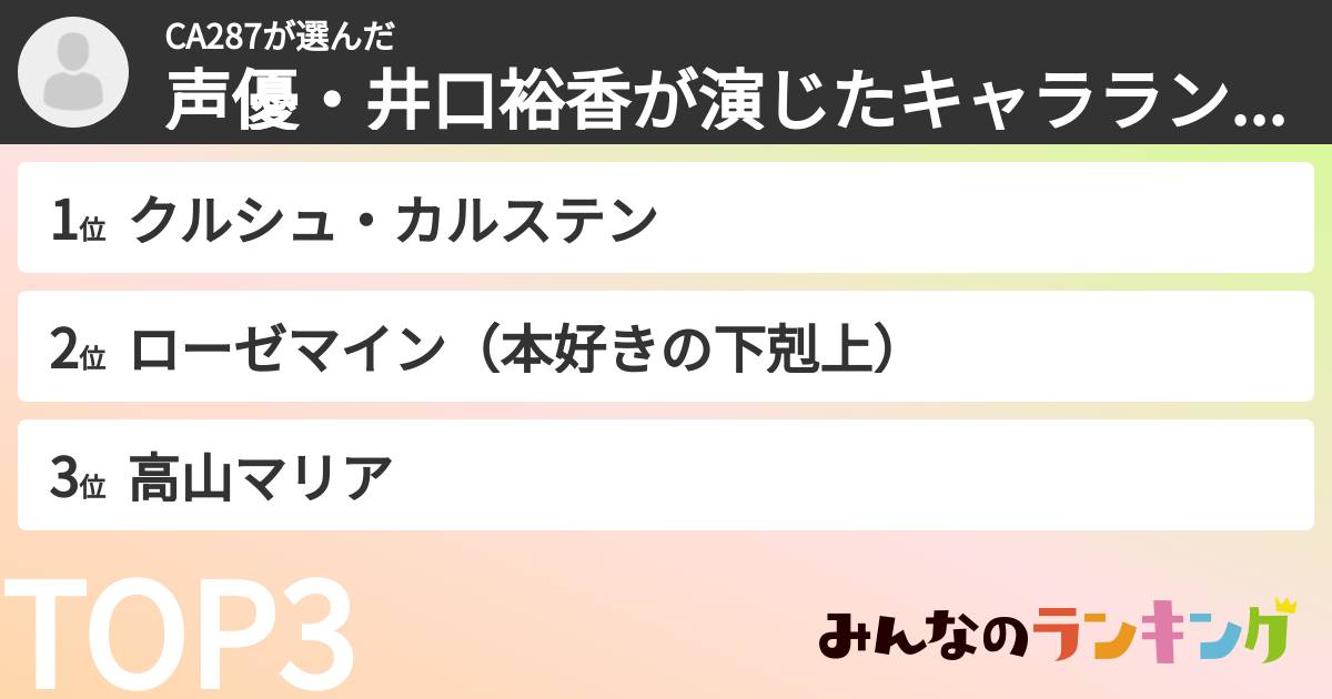 CA287さんの「声優・井口裕香が演じたキャラランキング」