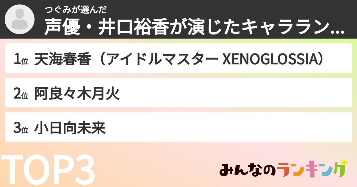 つぐみさんの「声優・井口裕香が演じたキャラランキング」