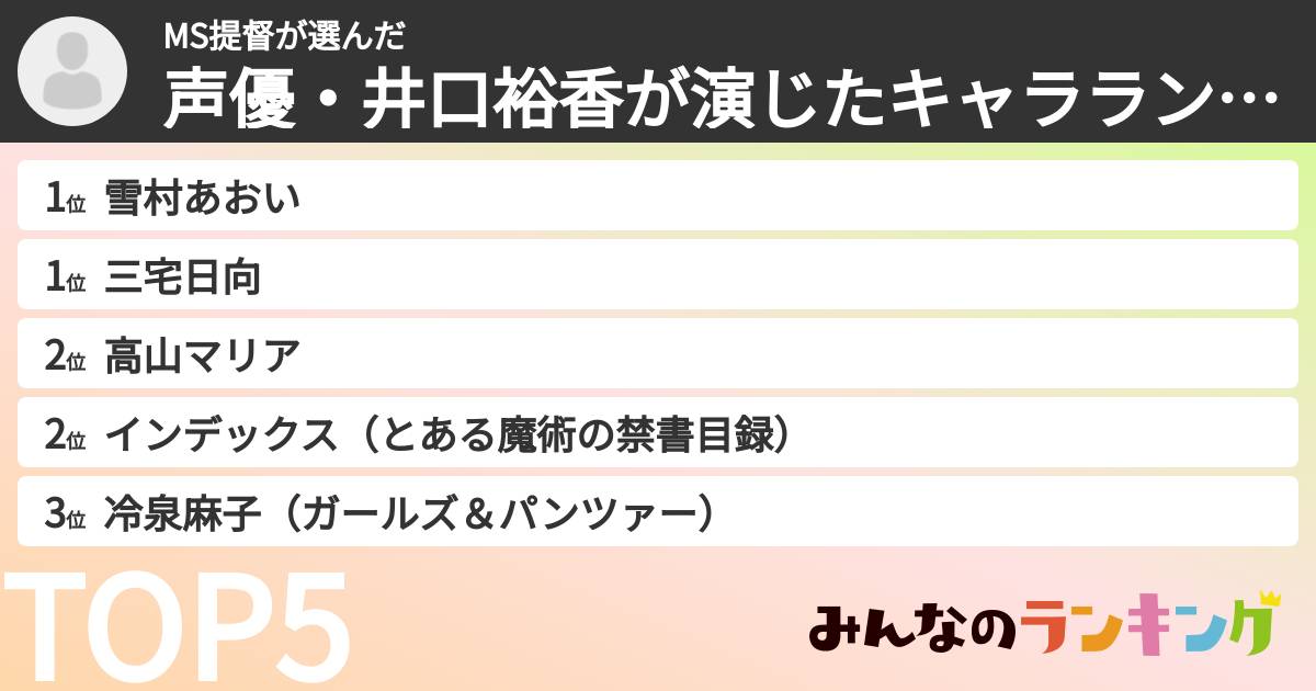 MS提督さんの「声優・井口裕香が演じたキャラランキング」