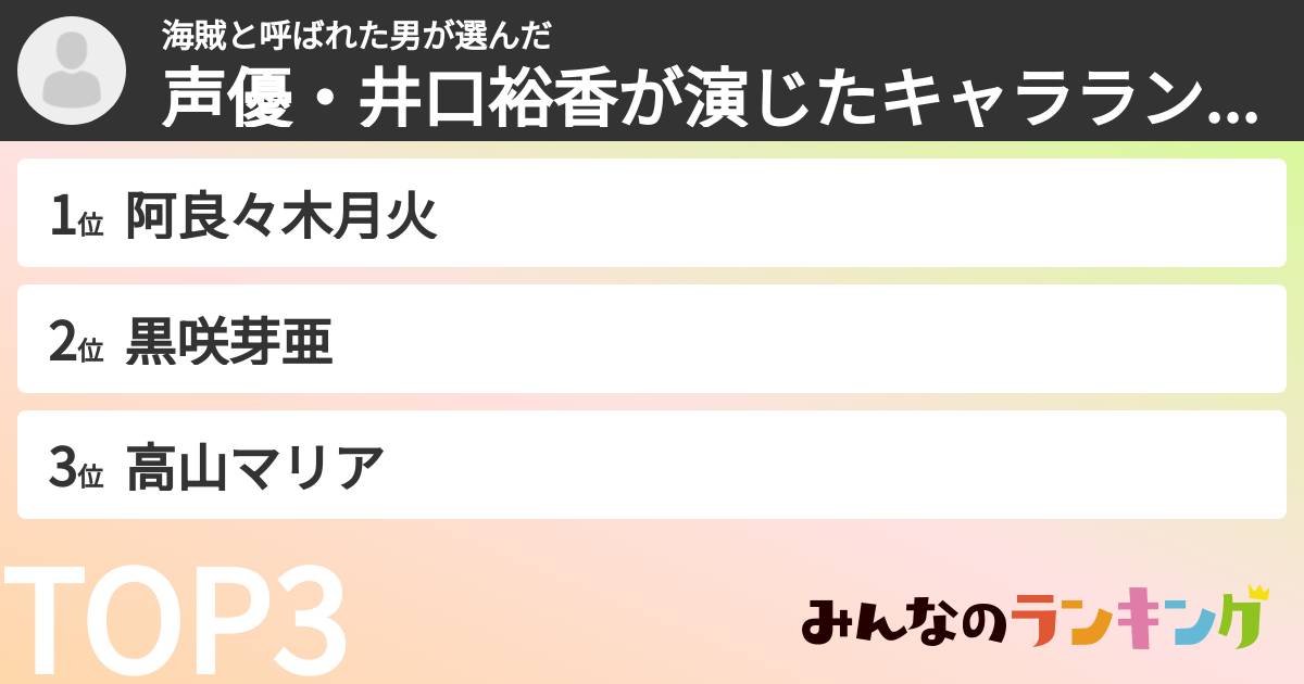 海賊と呼ばれた男さんの「声優・井口裕香が演じたキャラランキング」