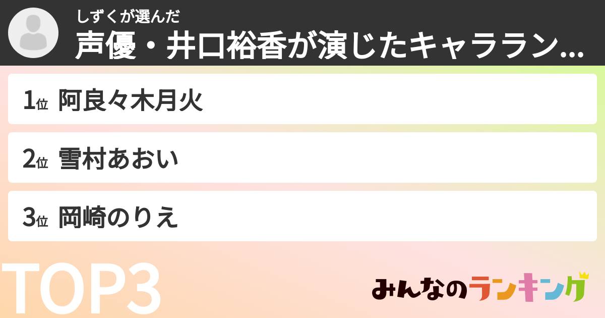 しずくさんの「声優・井口裕香が演じたキャラランキング」