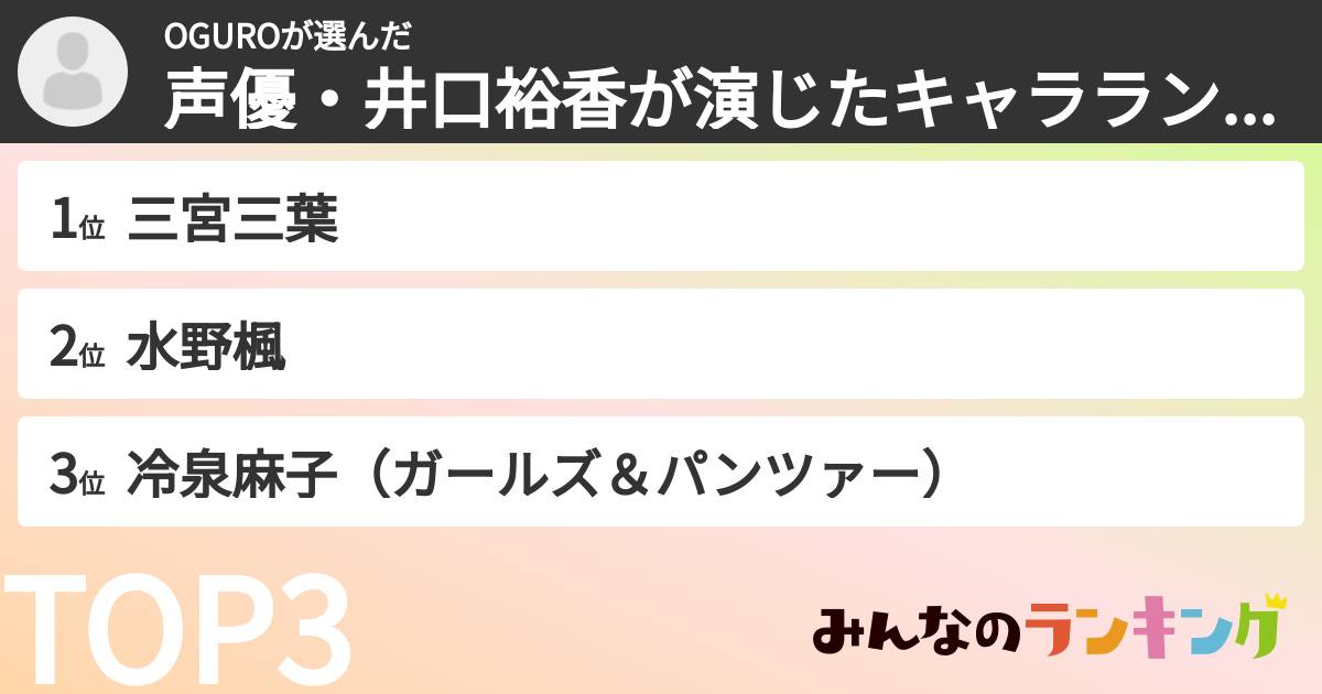 OGUROさんの「声優・井口裕香が演じたキャラランキング」