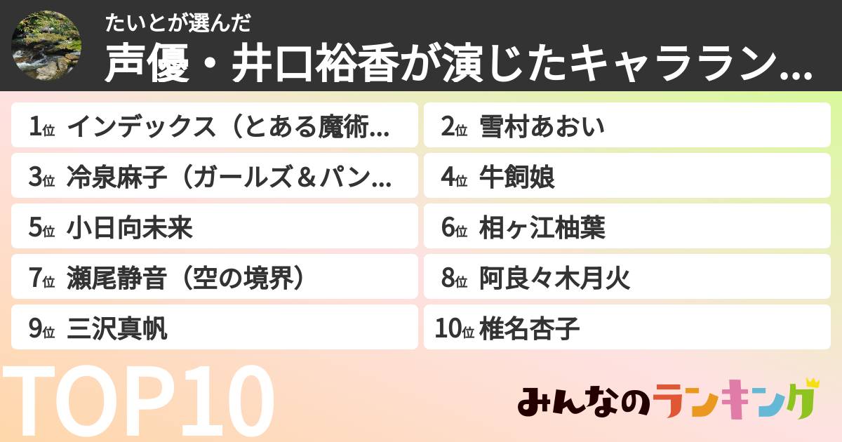 たいとさんの「声優・井口裕香が演じたキャラランキング」