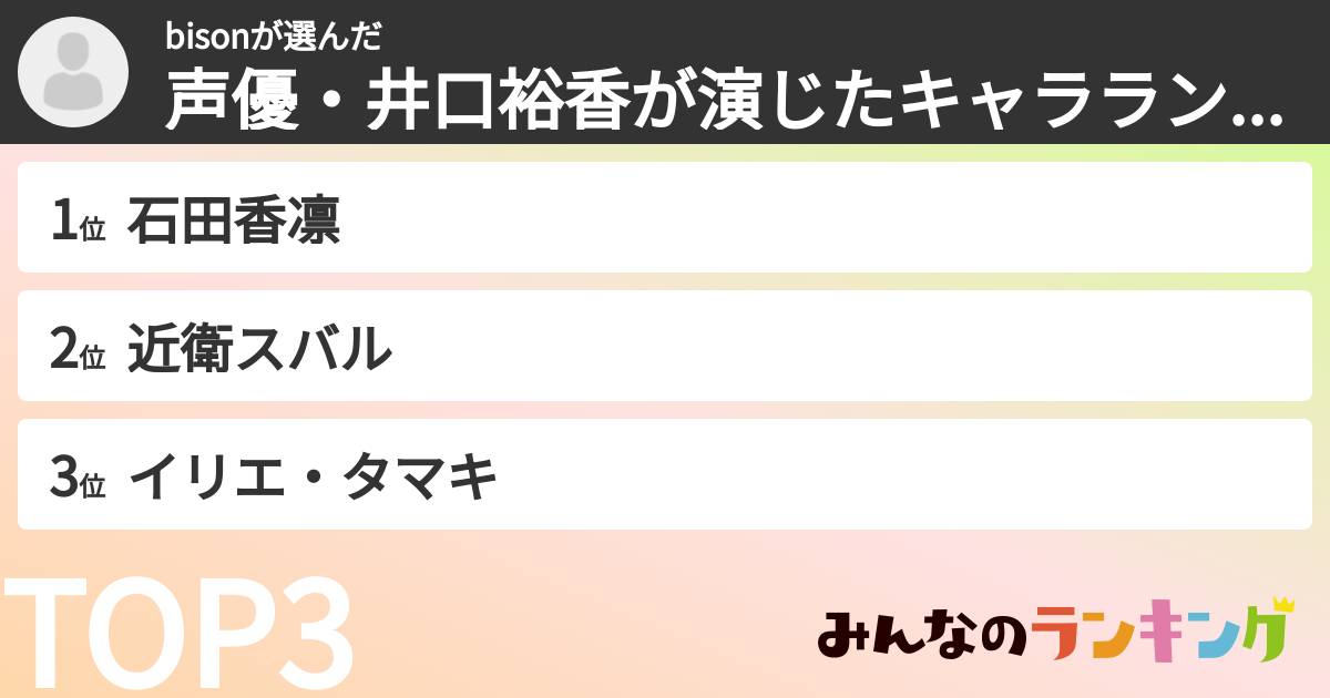 bisonさんの「声優・井口裕香が演じたキャラランキング」