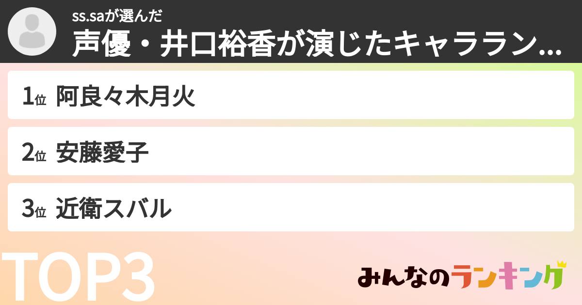 ss.saさんの「声優・井口裕香が演じたキャラランキング」