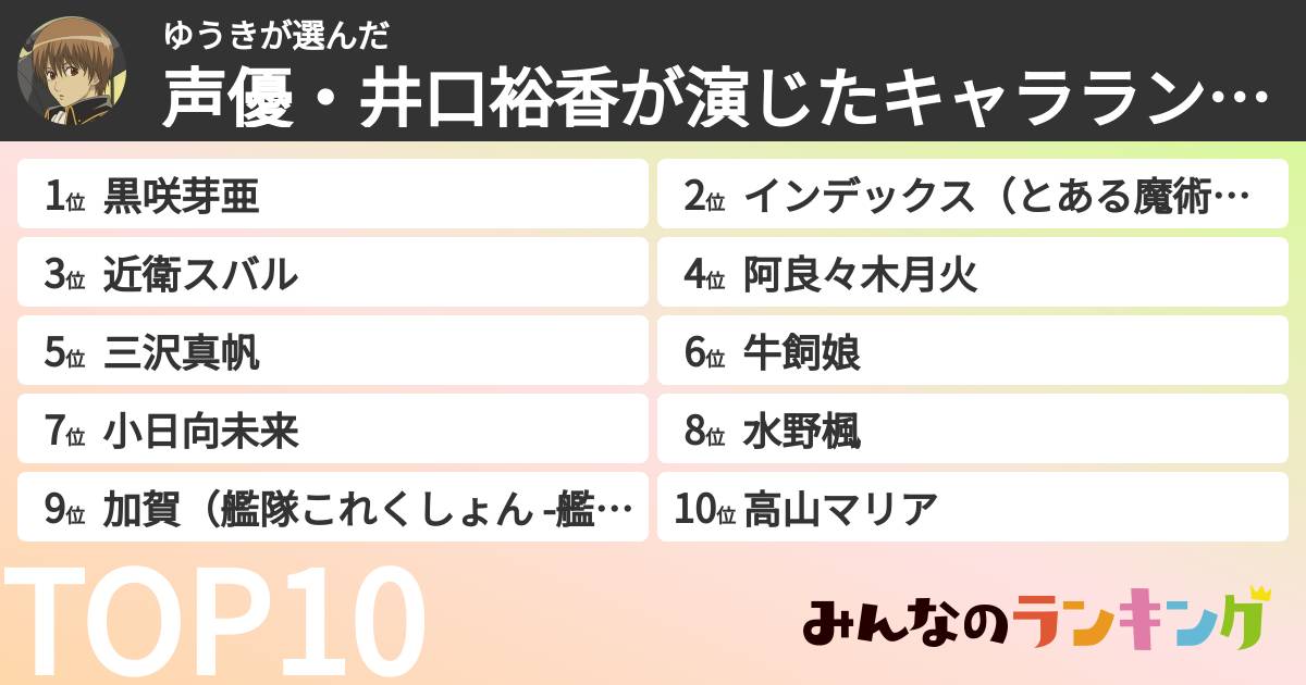 ゆうきさんの「声優・井口裕香が演じたキャラランキング」