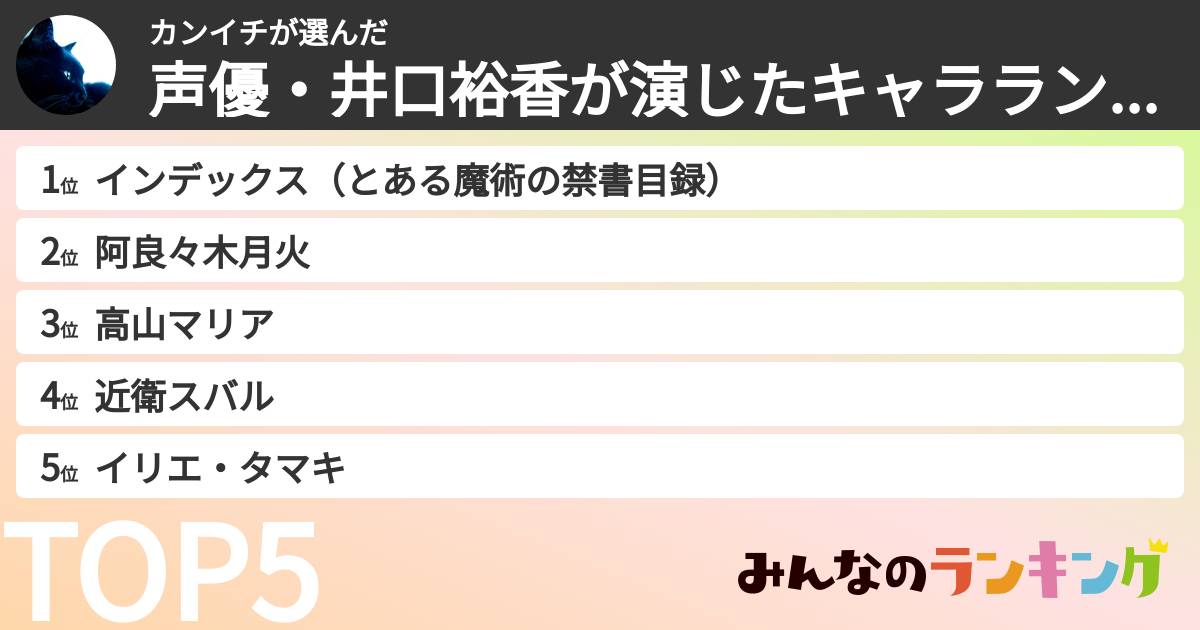 カンイチさんの「声優・井口裕香が演じたキャラランキング」