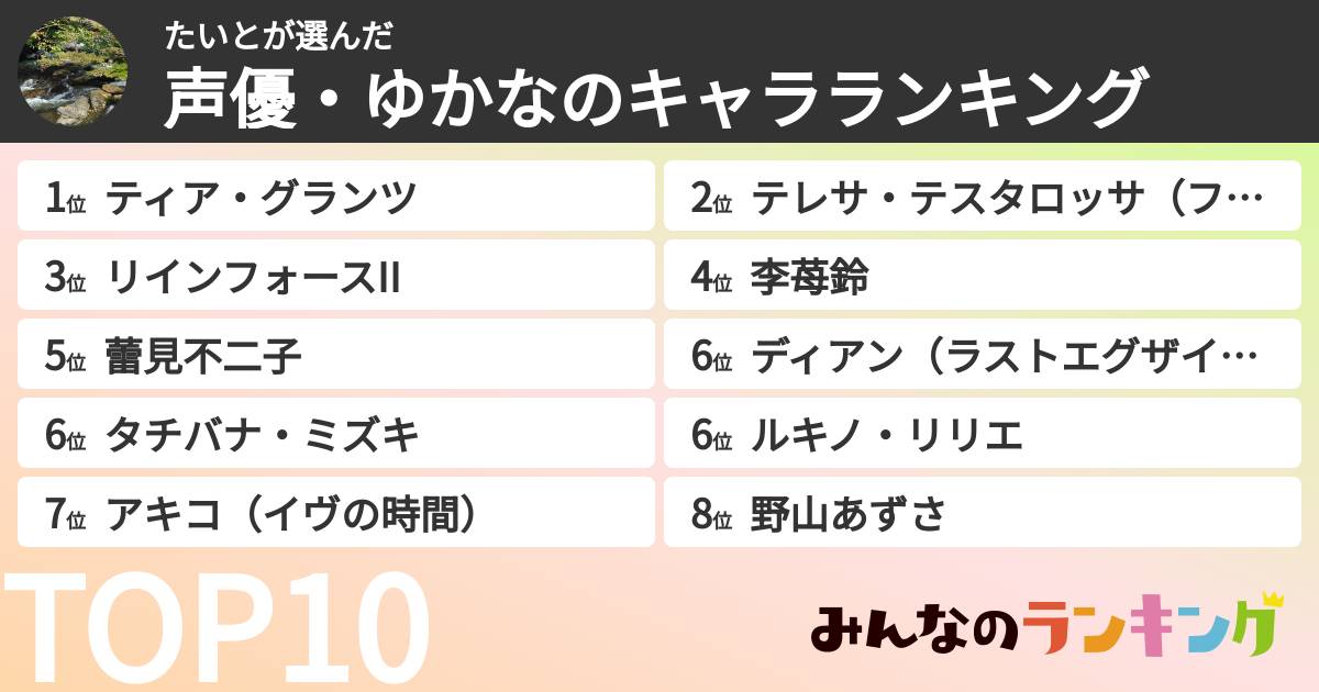 たいとさんの「声優・ゆかなのキャラランキング」