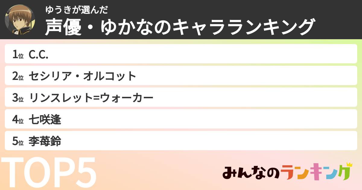 ゆうきさんの「声優・ゆかなのキャラランキング」