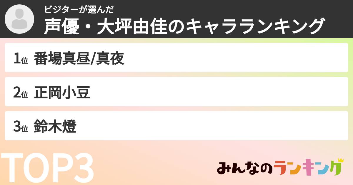 ビジターさんの「声優・大坪由佳のキャラランキング」