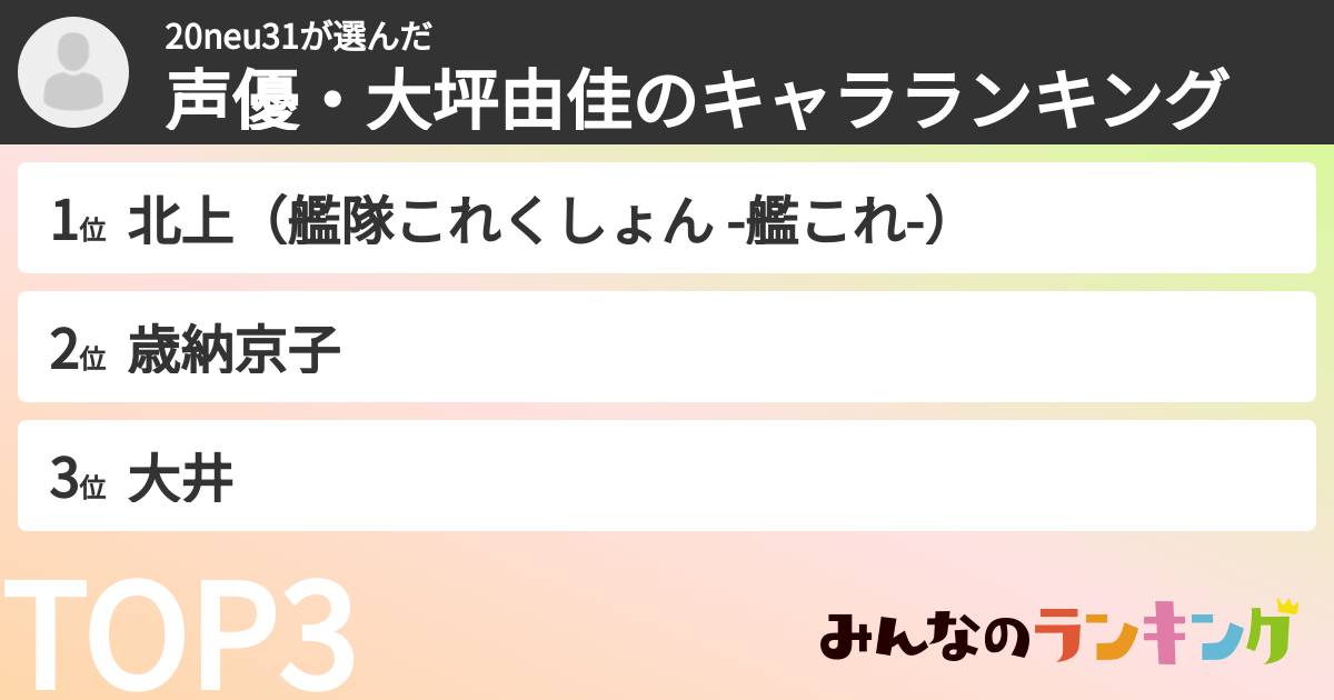 20neu31さんの「声優・大坪由佳のキャラランキング」