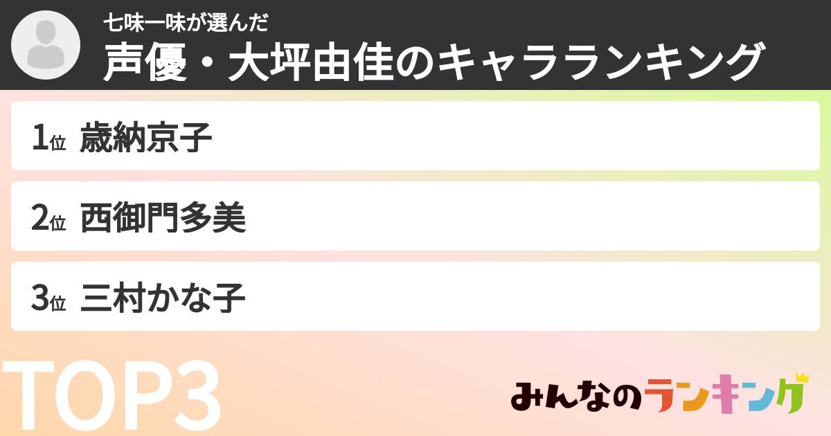 七味一味さんの「声優・大坪由佳のキャラランキング」