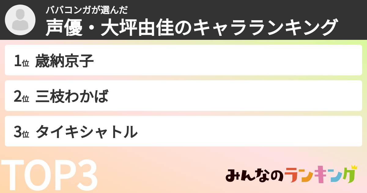 ババコンガさんの「声優・大坪由佳のキャラランキング」