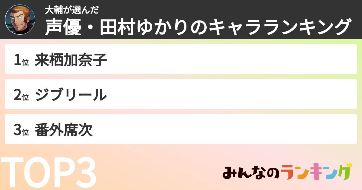 大輔さんの「声優・田村ゆかりのキャラランキング」