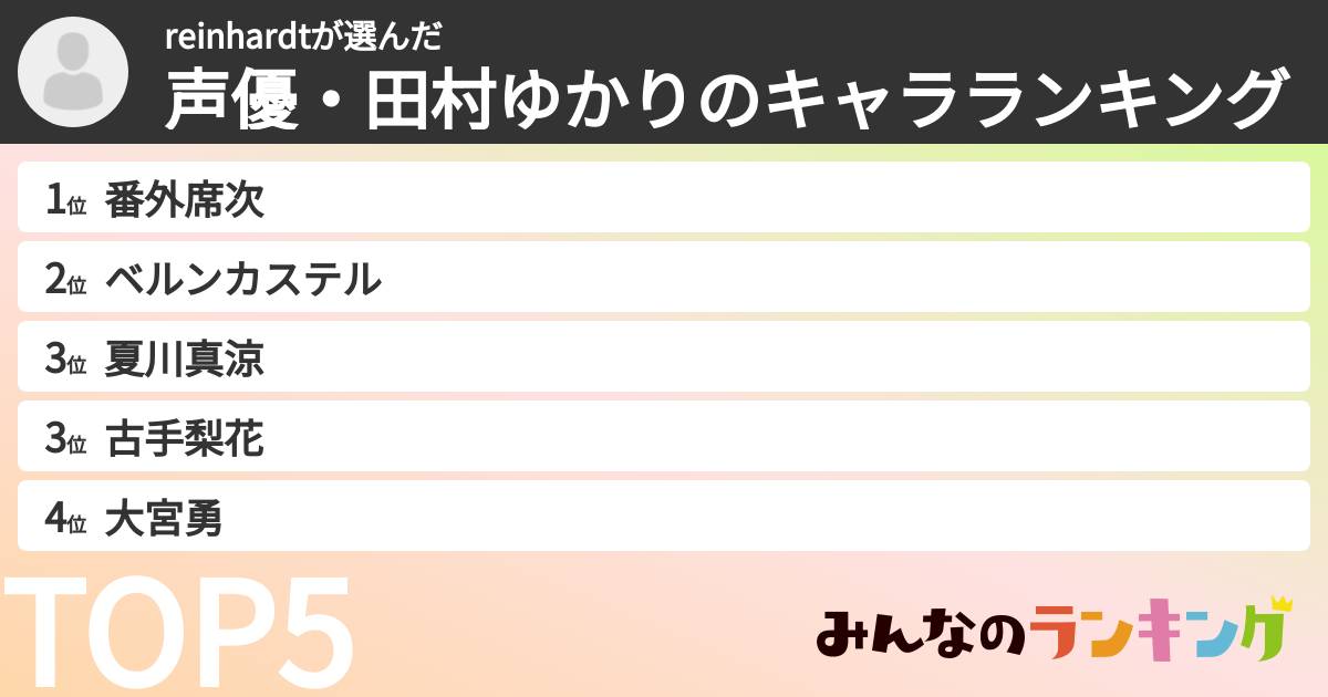 reinhardtさんの「声優・田村ゆかりのキャラランキング」