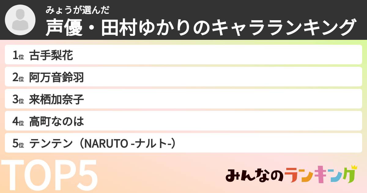 みょうさんの「声優・田村ゆかりのキャラランキング」