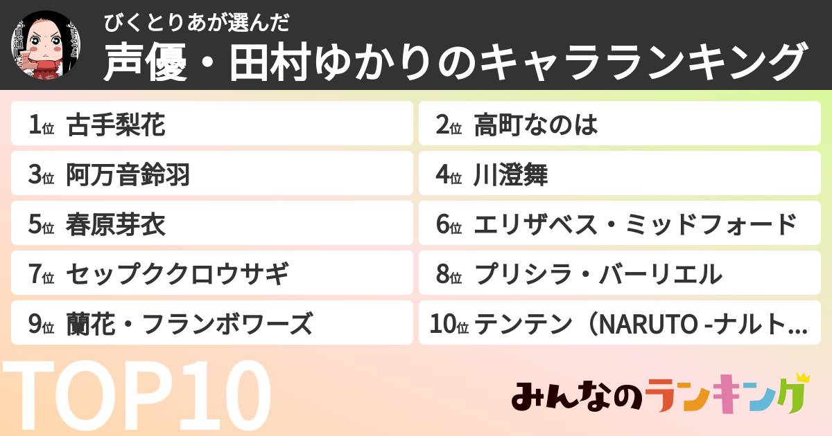 びくとりあさんの「声優・田村ゆかりのキャラランキング」