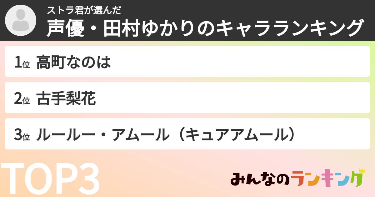 ストラ君さんの「声優・田村ゆかりのキャラランキング」