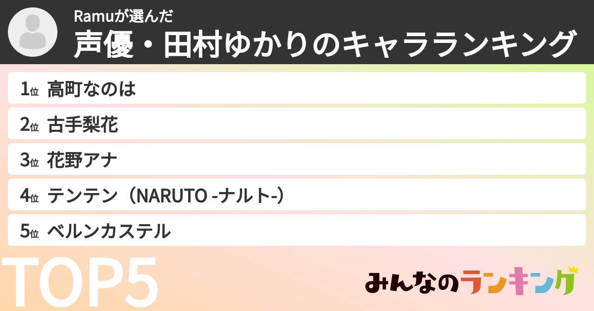 Ramuさんの「声優・田村ゆかりのキャラランキング」