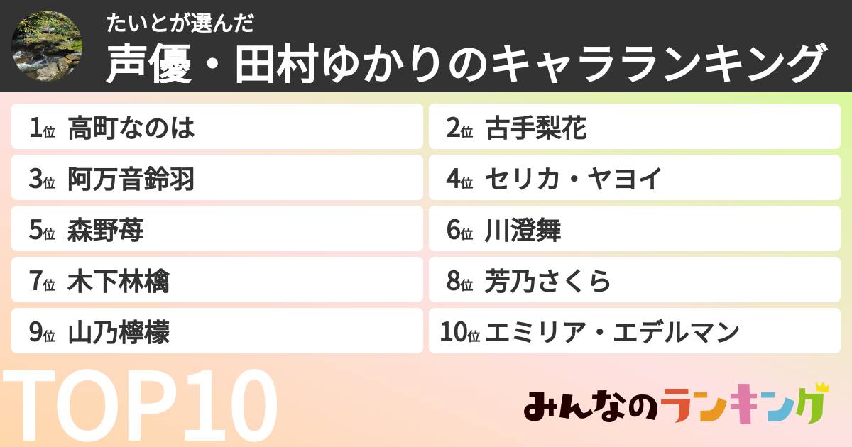 たいとさんの「声優・田村ゆかりのキャラランキング」