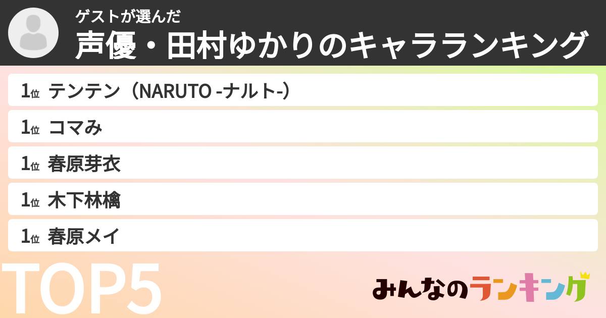 ゲストさんの「声優・田村ゆかりのキャラランキング」
